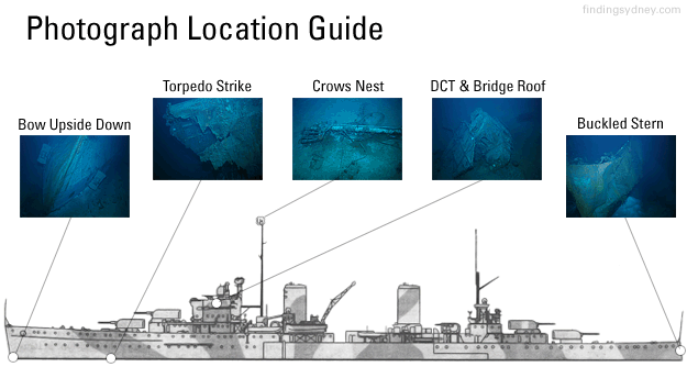 A diagrammatic photo guide showing the layout of the debris field.