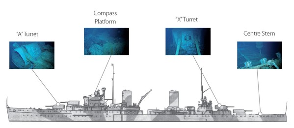 Side profile of HMAS Sydney indicating where ROV photos were taken from