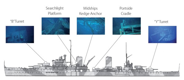 Side profile of HMAS Sydney indicating where ROV photos were taken from