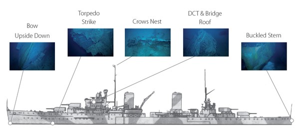 Side profile of HMAS Sydney indicating where ROV photos were taken from